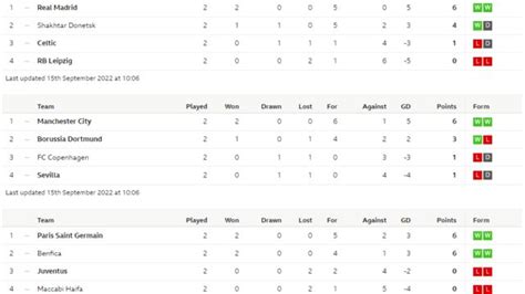 bbc championship league table
